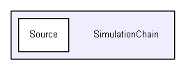 SimulationChain