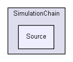 SimulationChain/Source